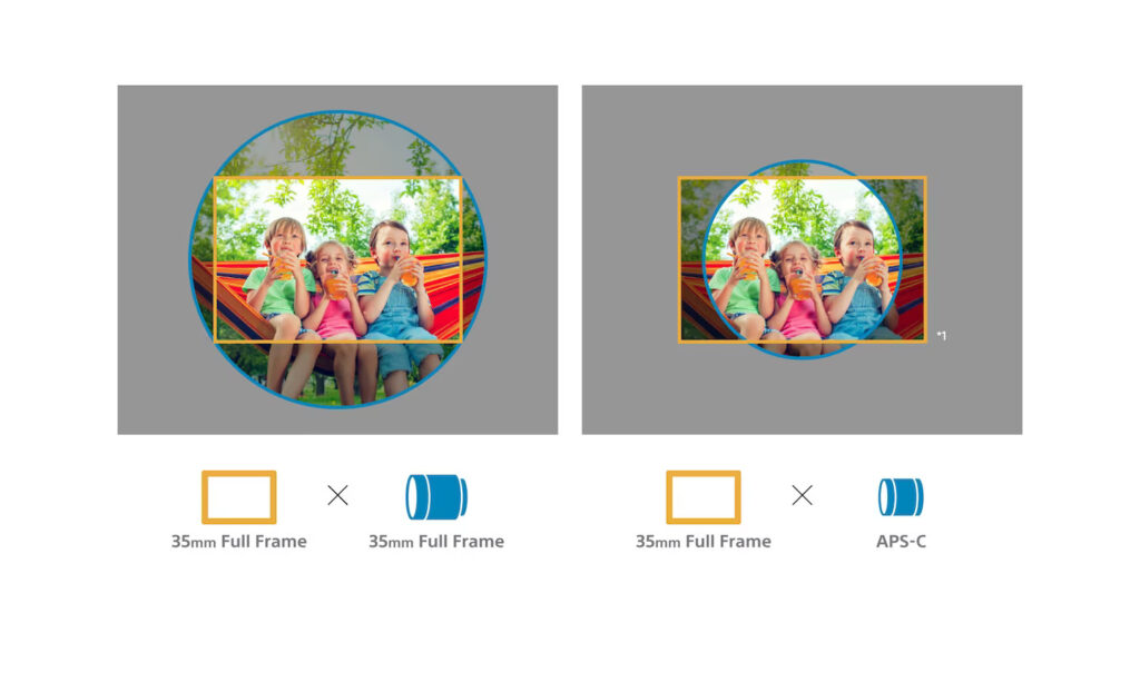 Kombinasi dengan Fullframe