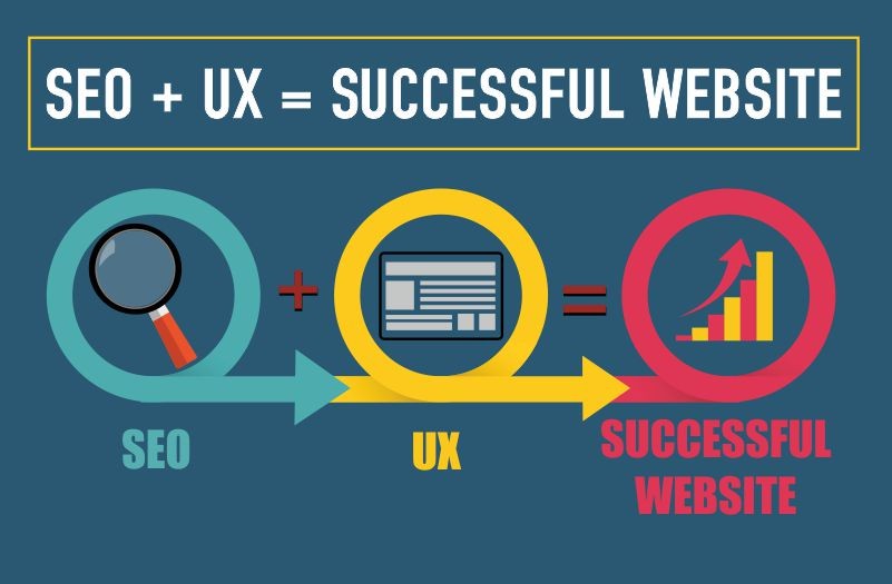 Strategi SEO Terbaik 2024