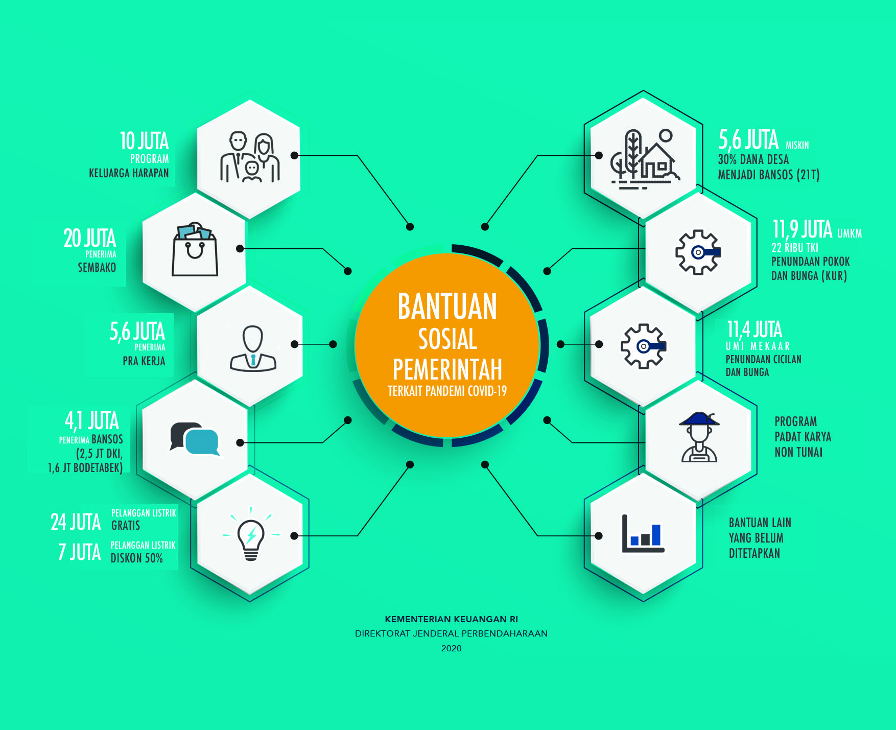 Menghadapi Krisis Kesehatan Global: Peran Jasa Iklan Layanan