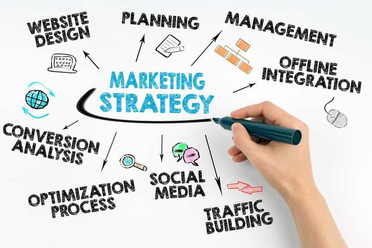 strategi creative marketing