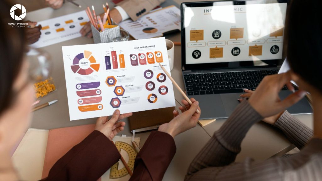Digital Marketing: Strategi Cerdas Mengembangkan Bisnis di Era Digital bersama Rumah Produksi Indonesia