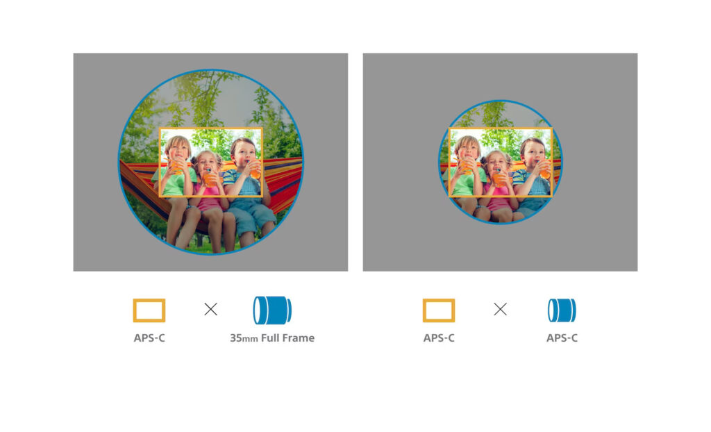 Kombinasi dengan APS-C