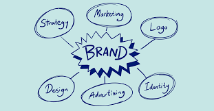Memanfaatkan Kekuatan Visual untuk Meningkatkan Branding