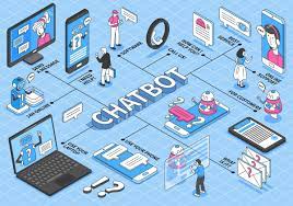 Strategi Pemasaran Chatbot: Meningkatkan Interaksi Pelanggan