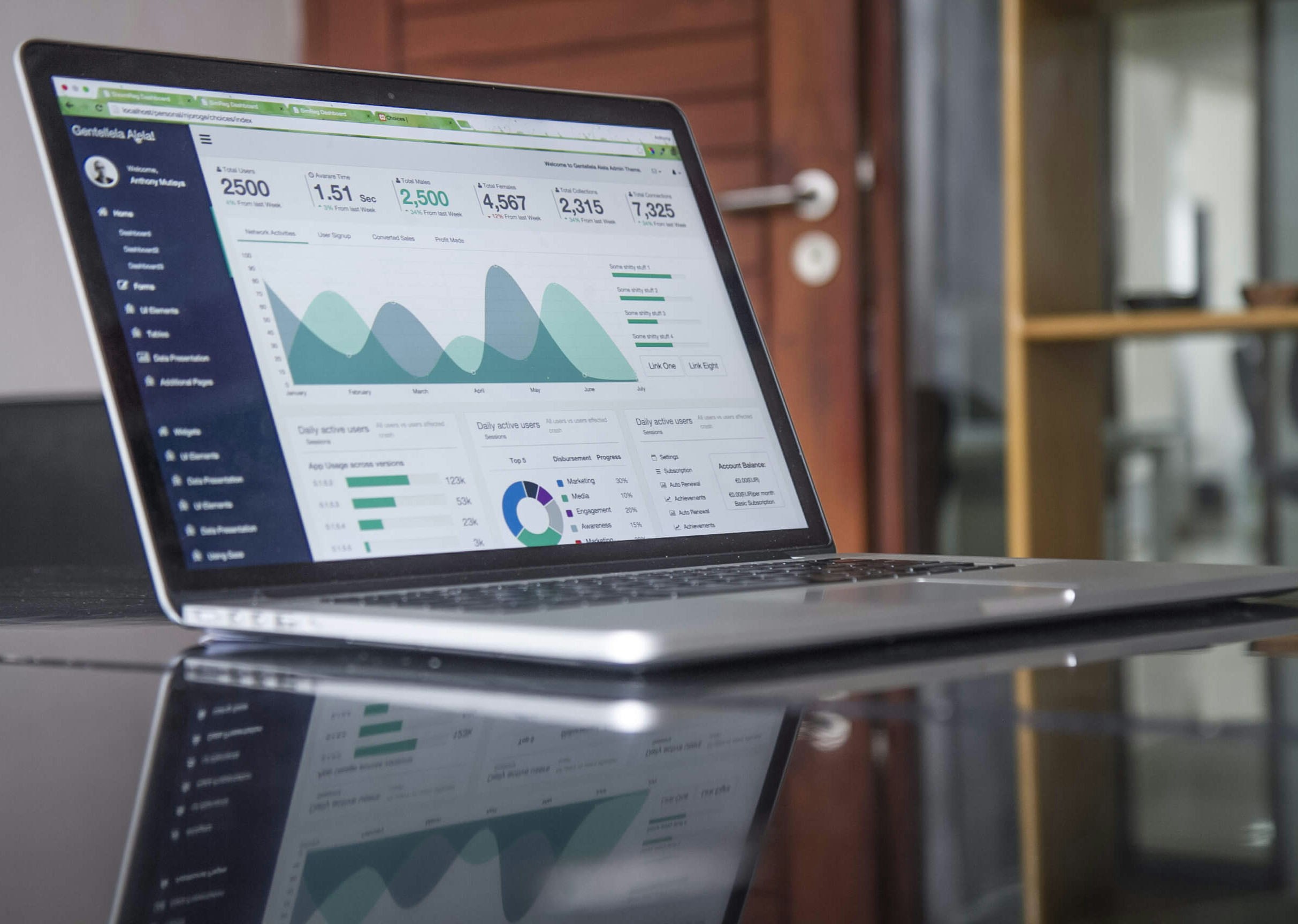 Website yang Handal dan Profesional