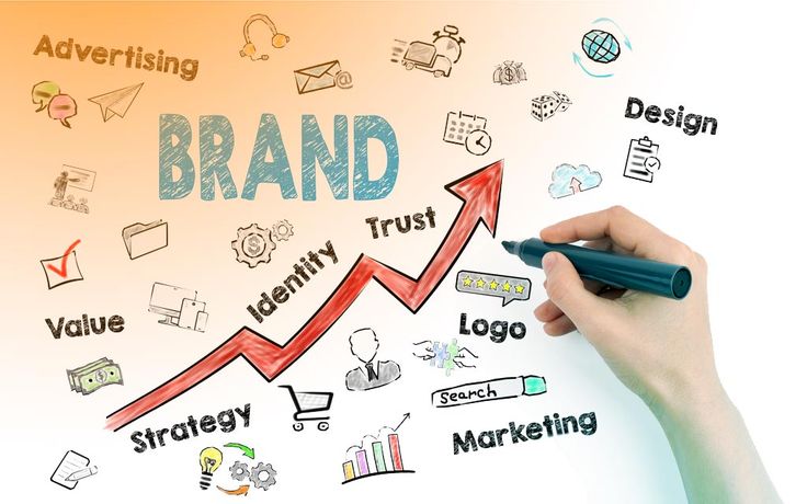 engagement brand