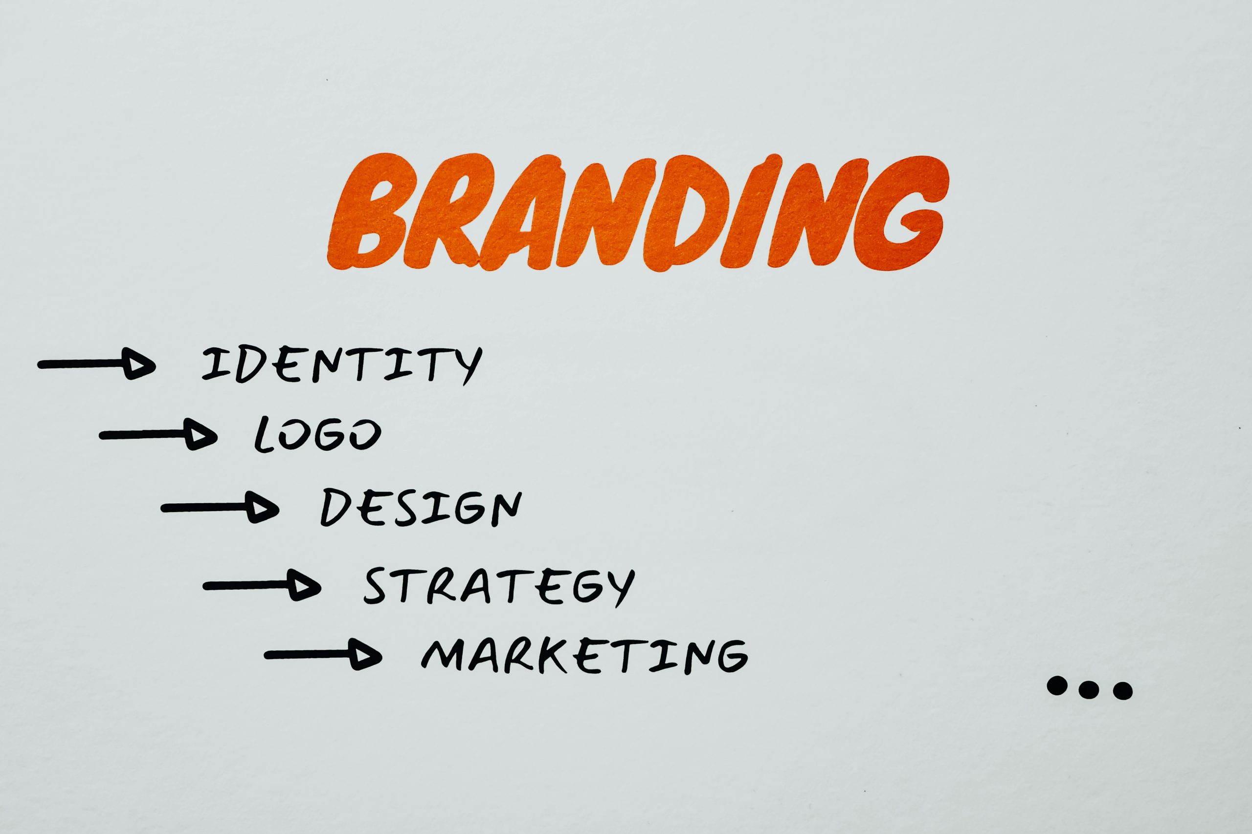 inovasi dalam Digital Marketing