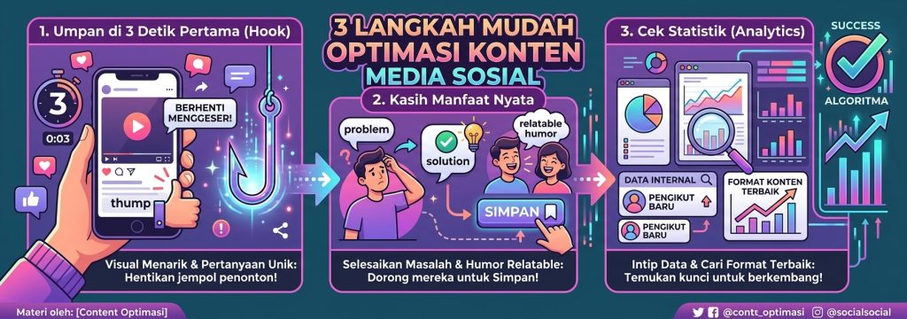 Panduan tiga langkah mudah optimasi konten agar disukai algoritma media sosial