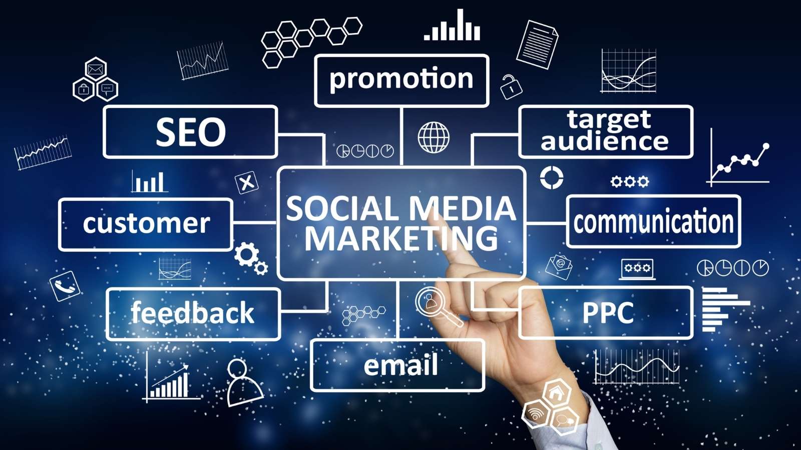 Optimizing the Use of Social Media Management Algorithms