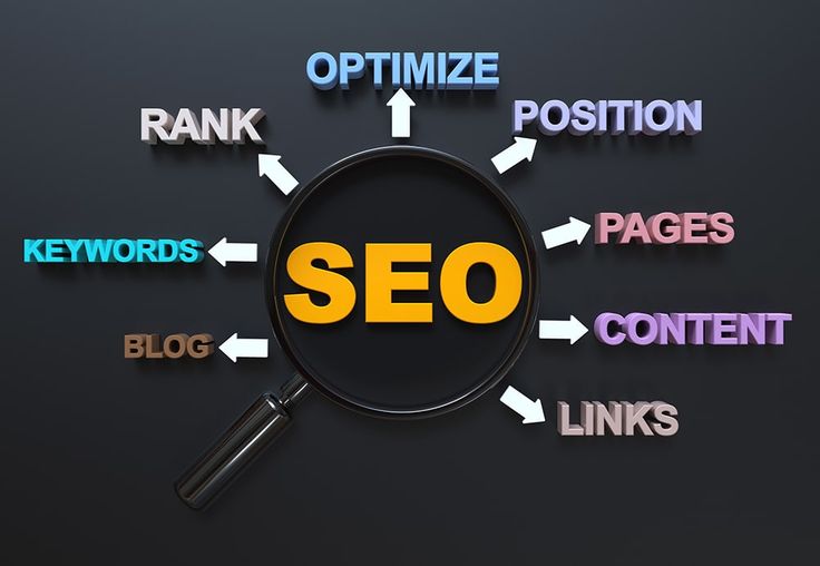 strategi SEO