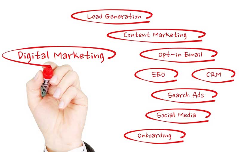 manfaat digital marketing