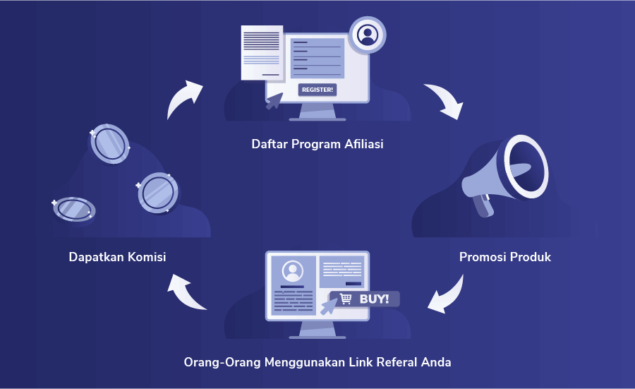 Strategi Affiliate Marketing Menguntungkan: Panduan untuk Pemula