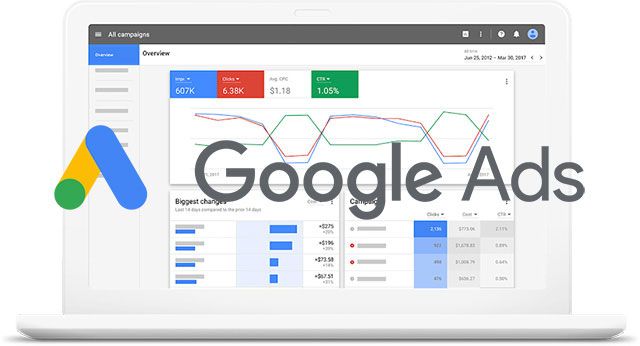 google ads ppc