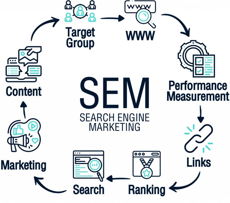 SEM untuk branding